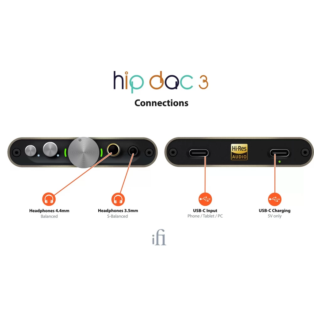 IFI HIP DAC3 USB 3 0 DAC IPon Hu