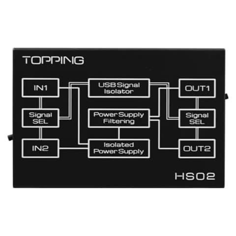 TOPPING HS02 USB audio izolátorzavar/szűrő 32bit 768kHz DSD512