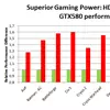 Radeon HD 7970: kiszivárgott teszteredmények