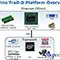 Intel Pine Trail-D: új Atom platform
