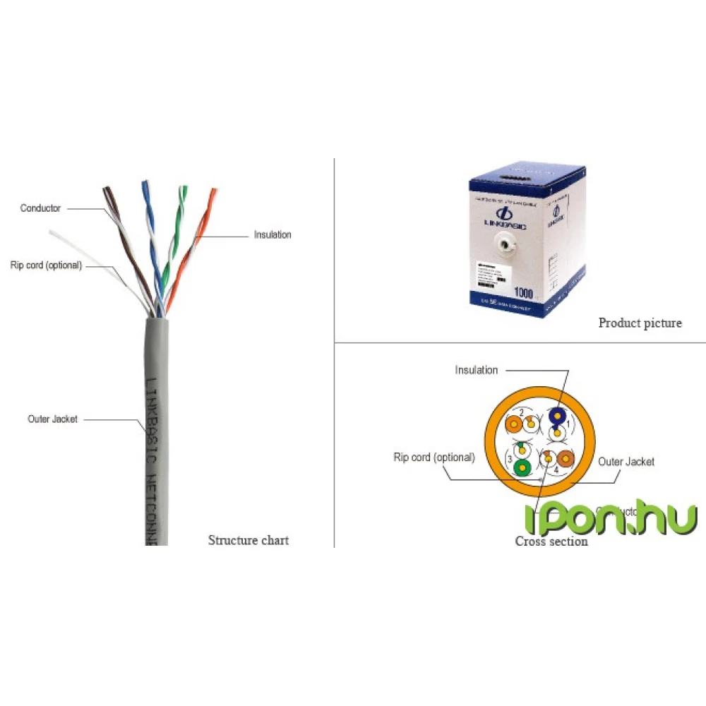 LINKBASIC Connector Gray 305m CLA04-UC5E - iPoncomp.com