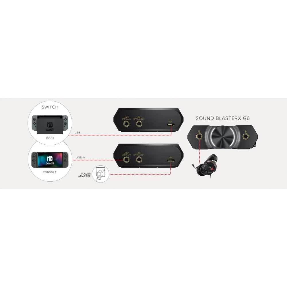 CREATIVE Sound BlasterX G6 - iPoncomp.com