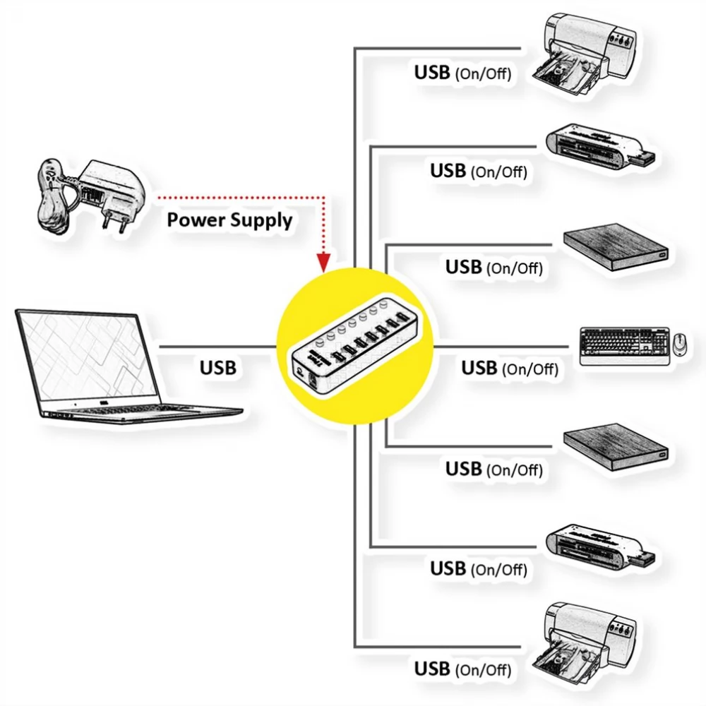 ROLINE USB 3.2 Gen 1 Hub 7 Ports switchable black - iPoncomp.com