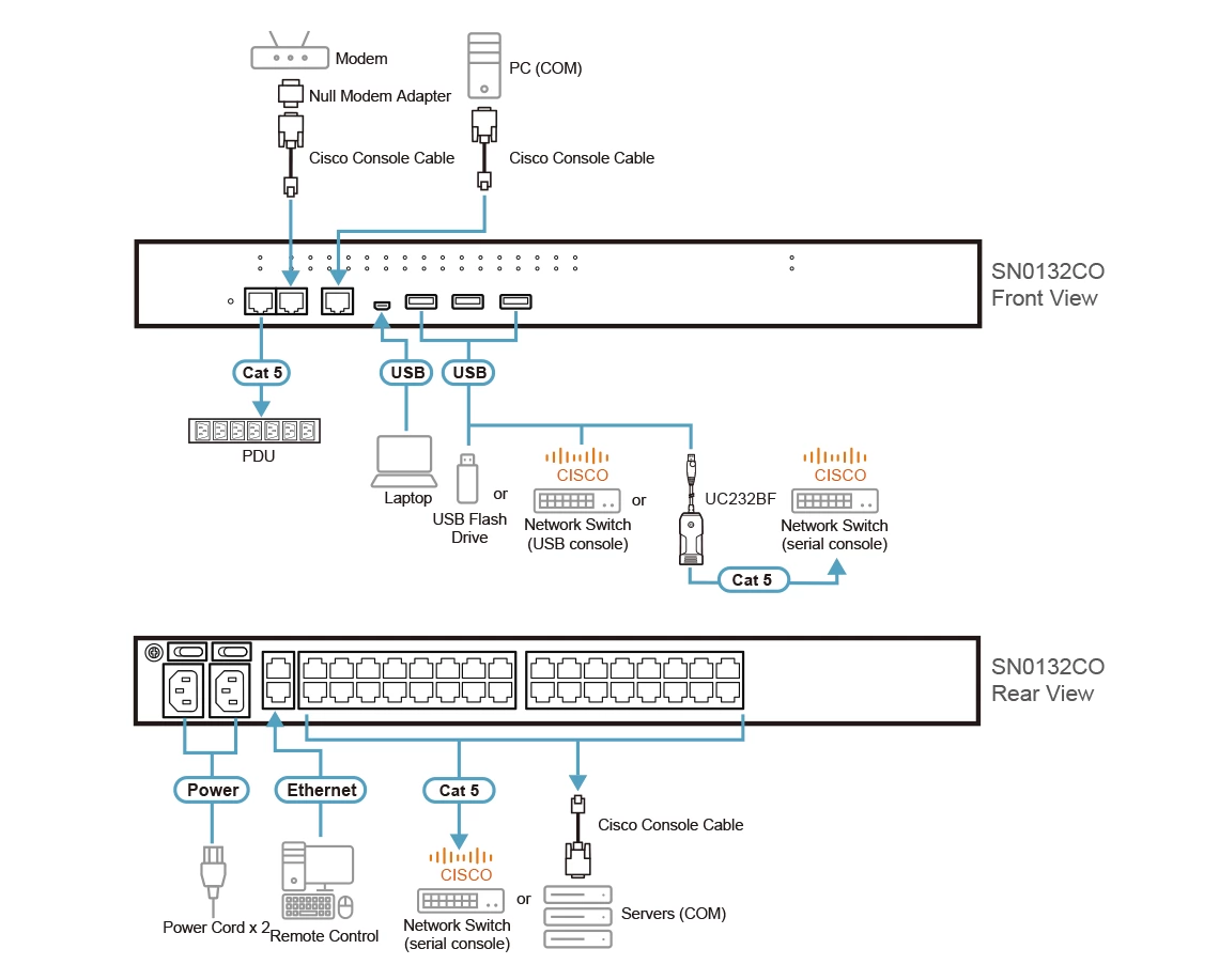 4 ports RS485 til Ethernet Modbus gateway - System AS