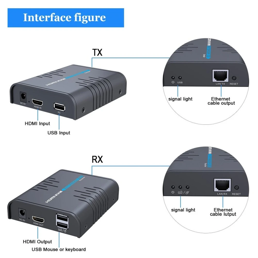 PREMIUMCORD khext120-6 HDMI KVM extender