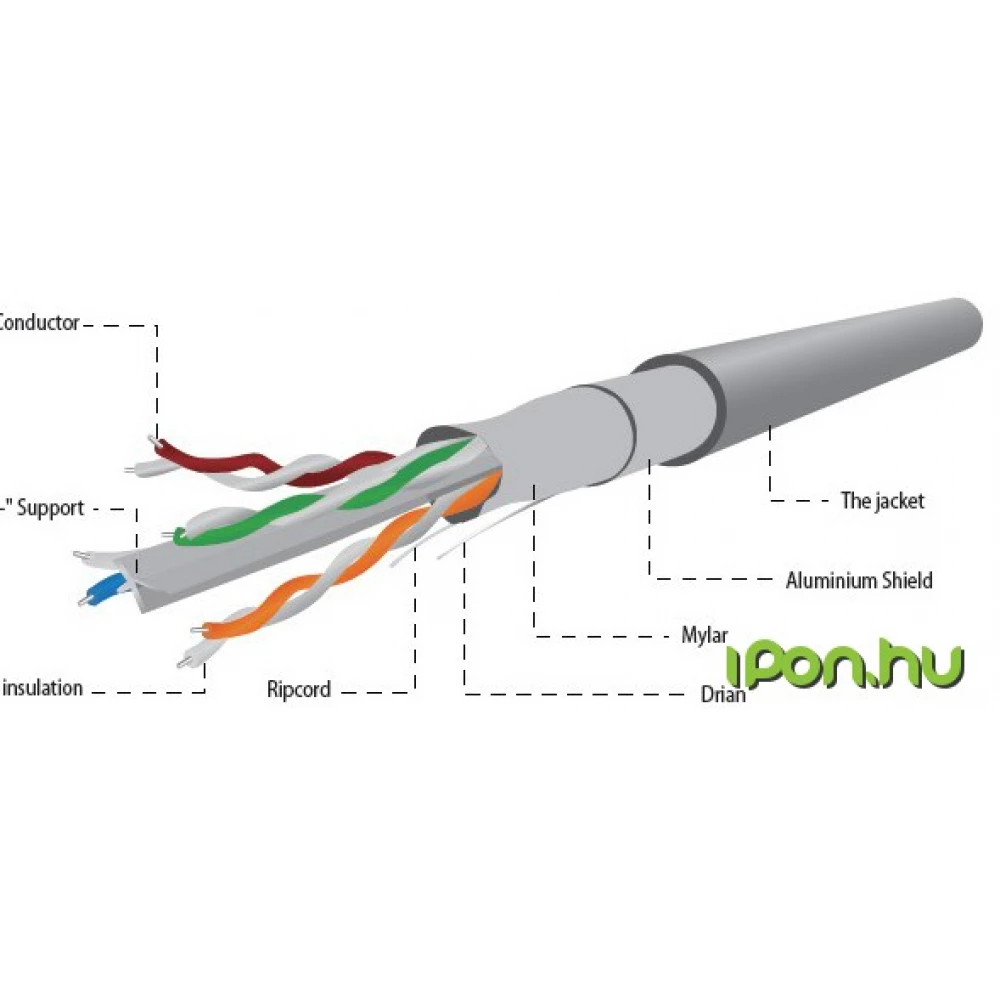 Gembird UTP Összekötő Szürke 100m FPC-6004-SOL/100