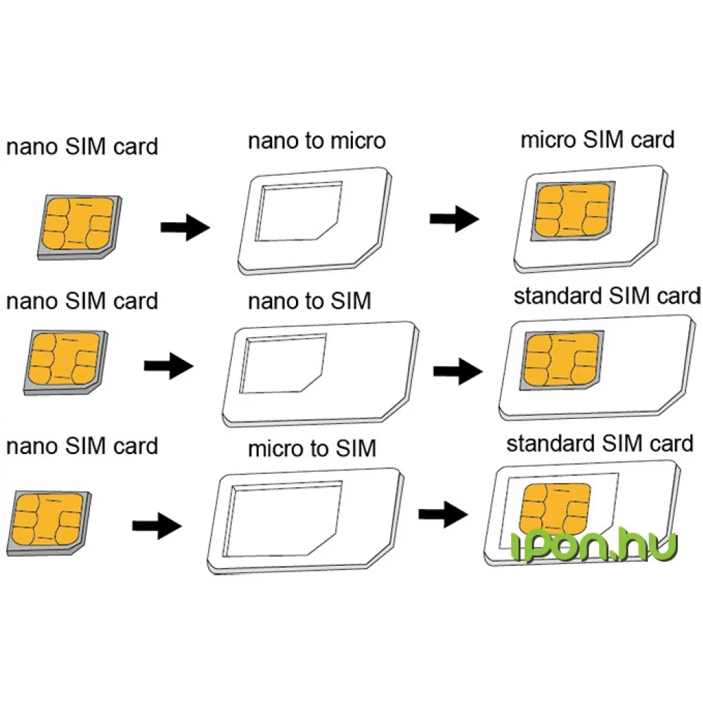 Микро сим и нано сим. Mini SIM Micro SIM отличия. Мини сим микро сим нано сим. SIM Mini Micro Nano. SIM-карта (Mini, Micro, Nano).