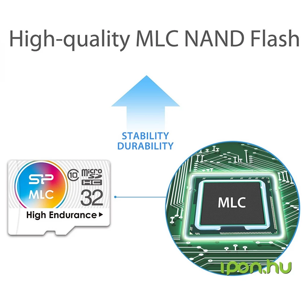 SILICON High 32GB MicroSDHC 10 MB/s - - hardware and software news, reviews, webshop, forum