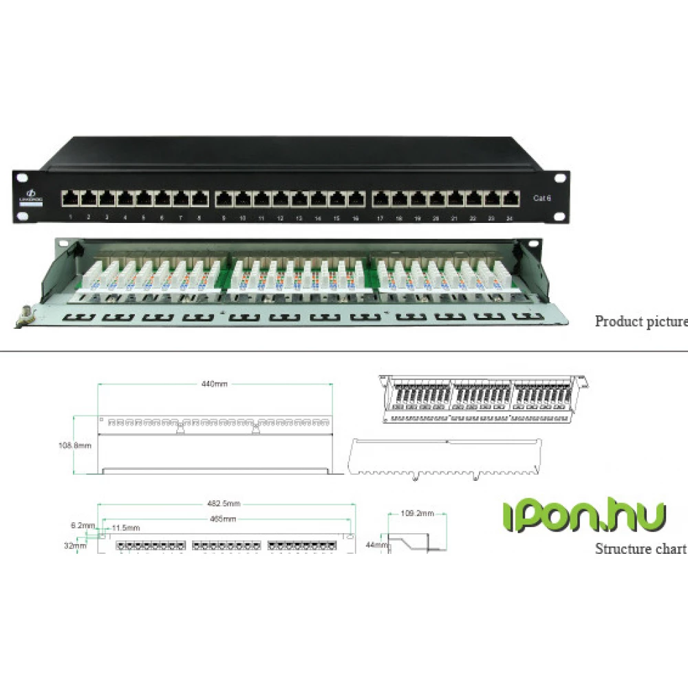 Patch panel basics store