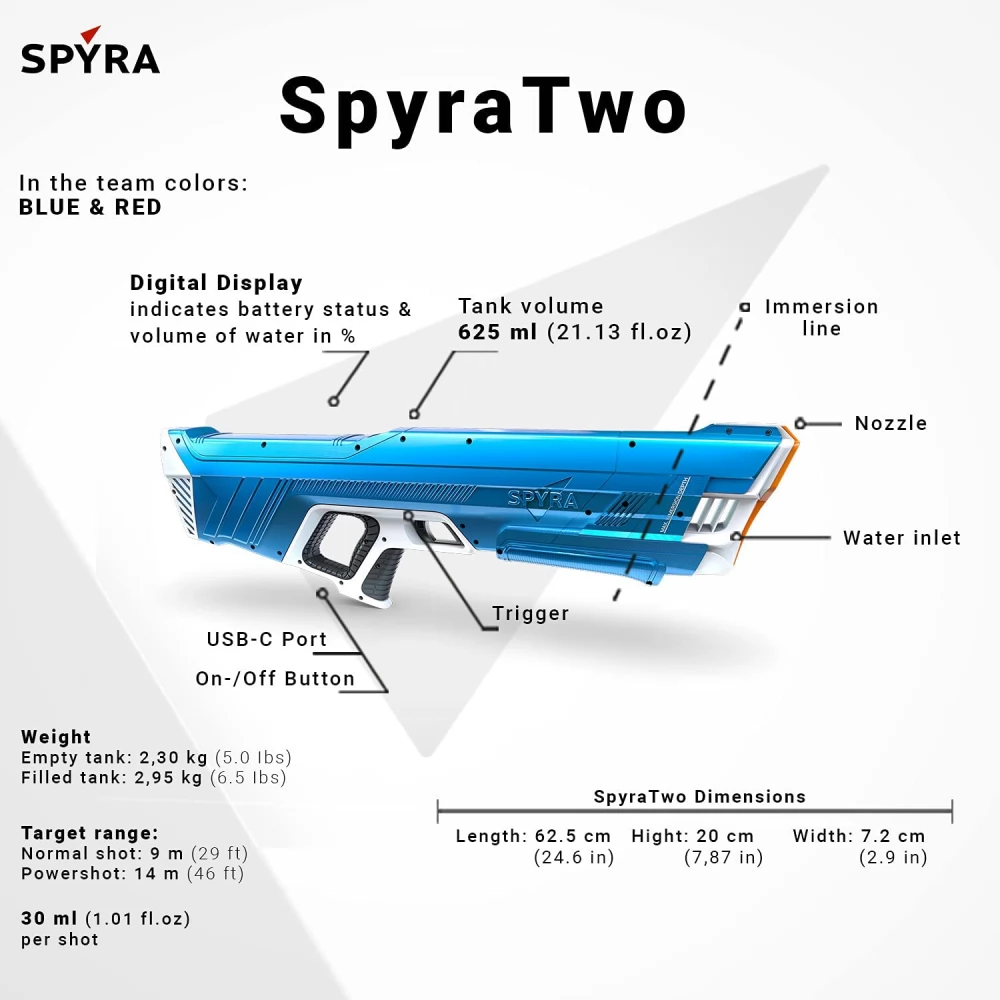 Is there any one thinking of modding the Spyra One? It would be