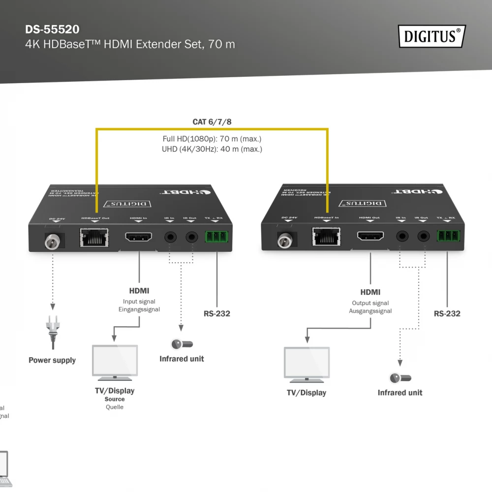 Digitus Ds K Hdbaset Hdmi Extender Set M Ipon Hardver S